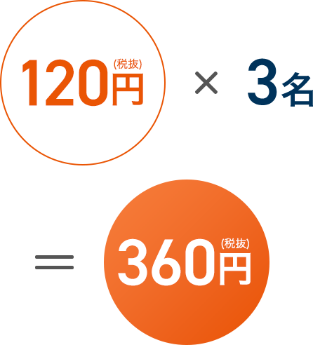 120円（税抜）×3=360円（税抜）